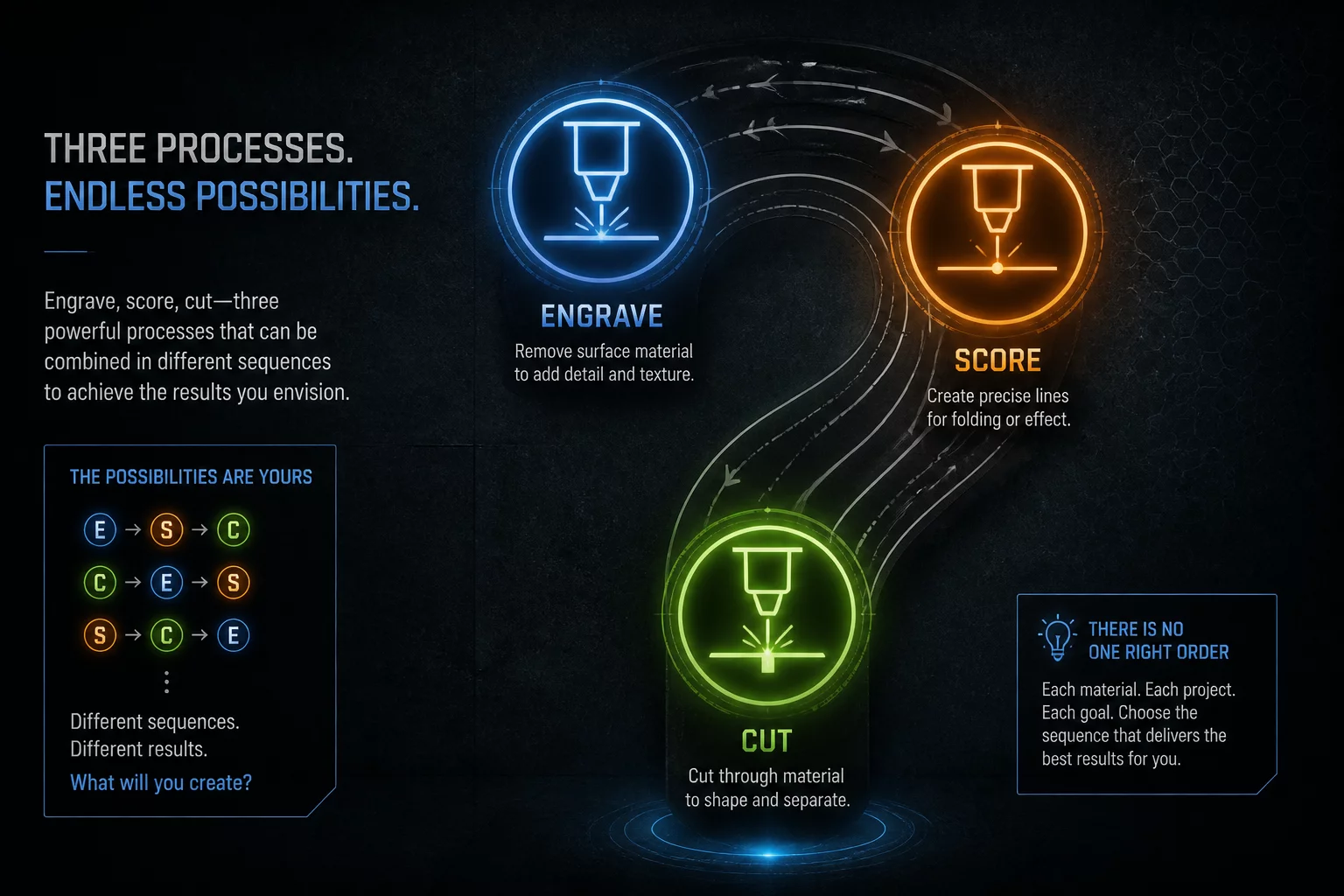 Engrave, Score, Cut: Which Comes First?
