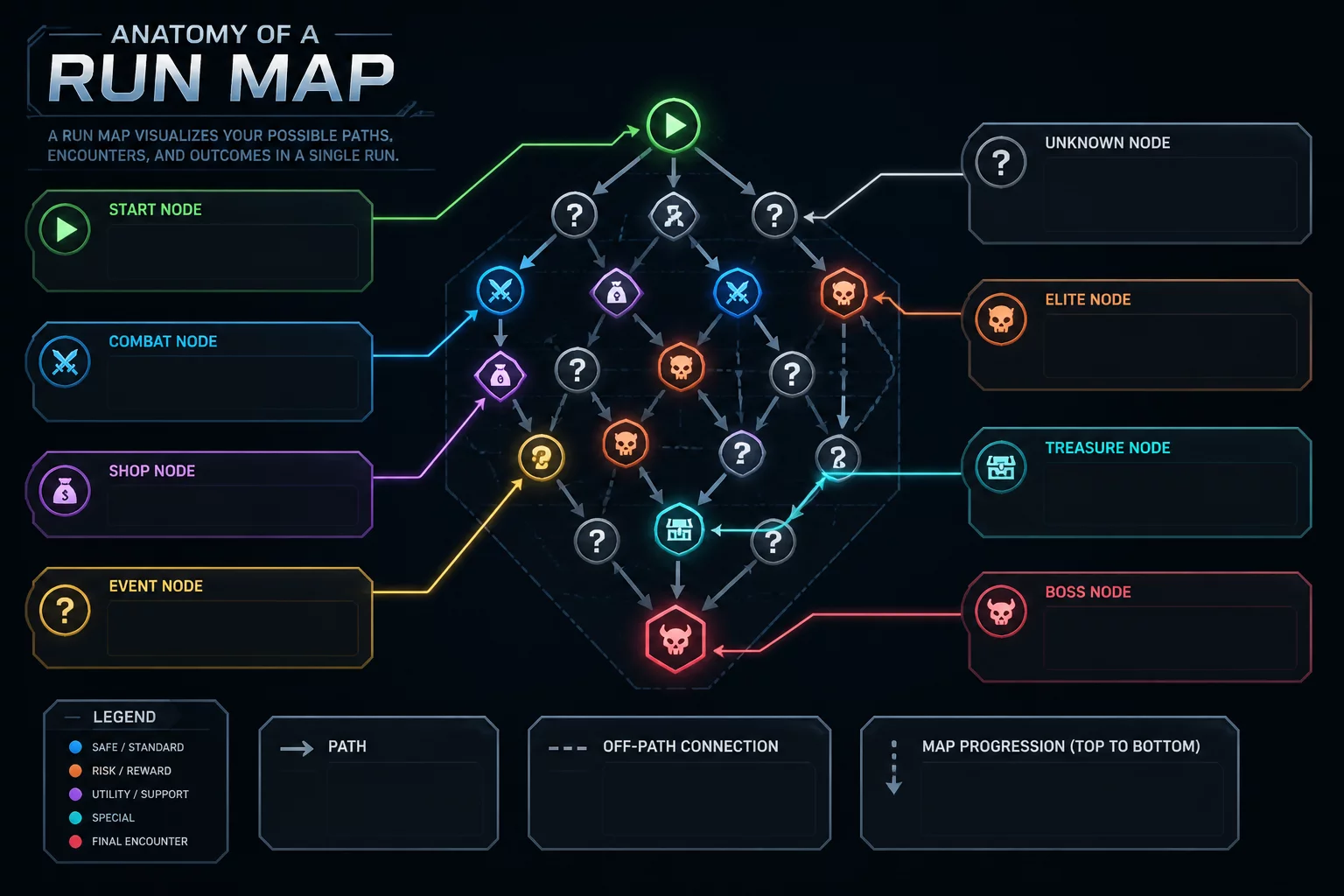 How to Read a Run Map