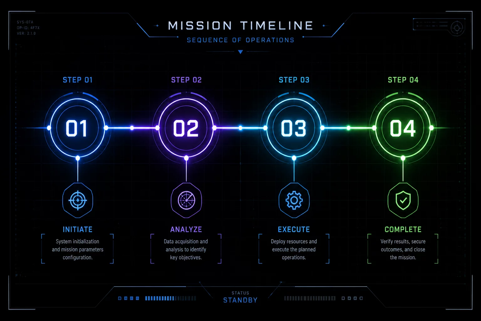 Operation Order